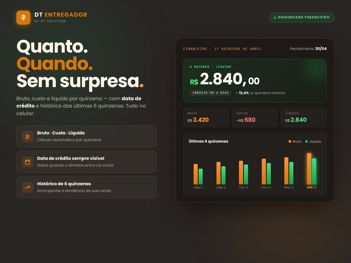 Tela do Dashboard Financeiro mostrando R$ 2.840 líquido e histórico de 6 quinzenas